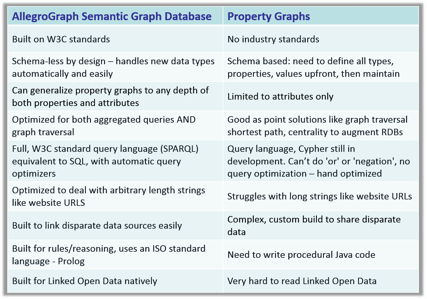 Graph Prop Graphs without semantics are not enough | AllegroGraph