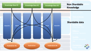 AllegroGraph - AllegroGraph