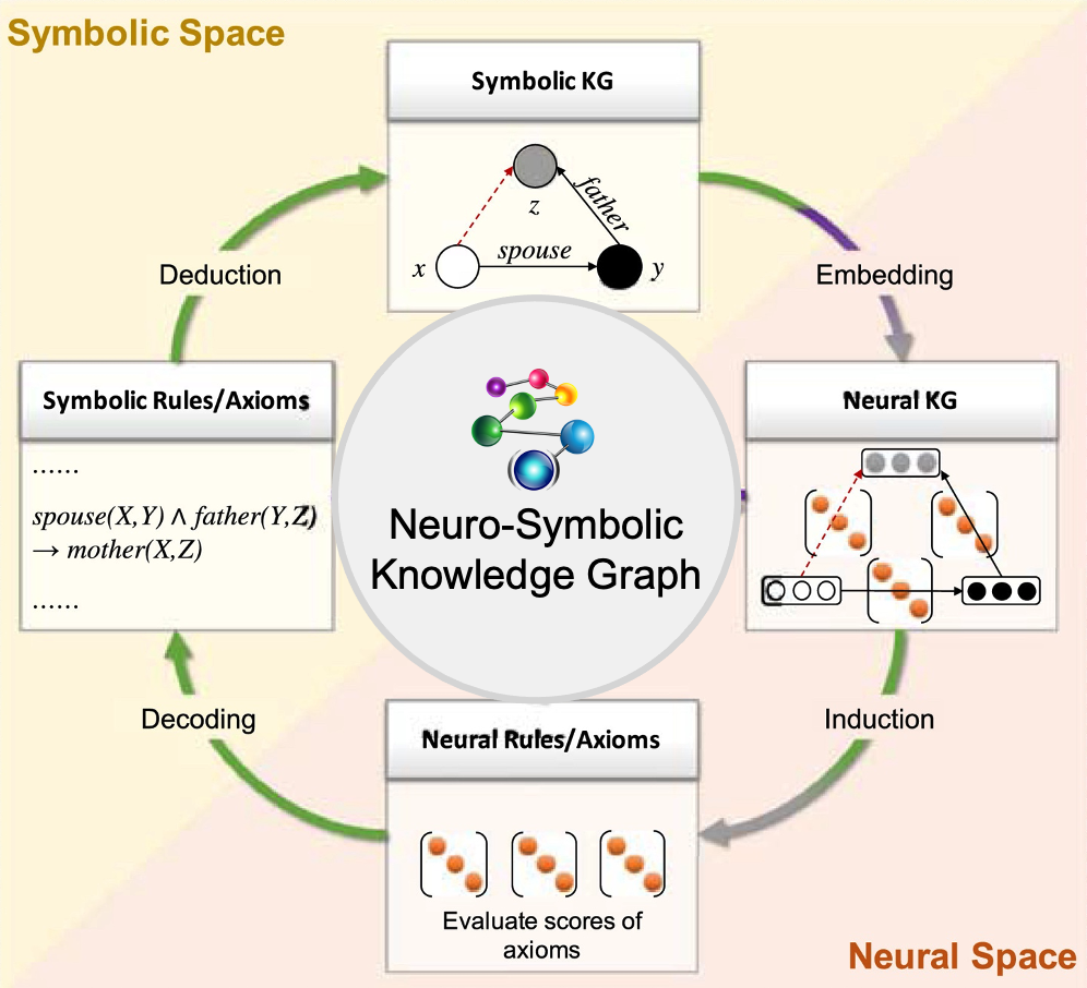 what-is-neuro-symbolic-ai-allegrograph