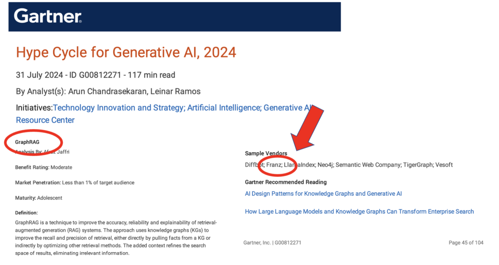 Gartner - 2024 GenAI Hype Cycle - Franz Inc - Key Graph RAG Provider ...